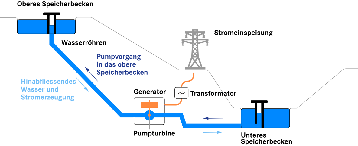 W_C_SocialMedia_Grafiken_2_V2Pumpspeicher_V2_Pumpspeicher_V2_Pumpspeicher_V2_Pumpspeicher_V2_Pumpspeicher